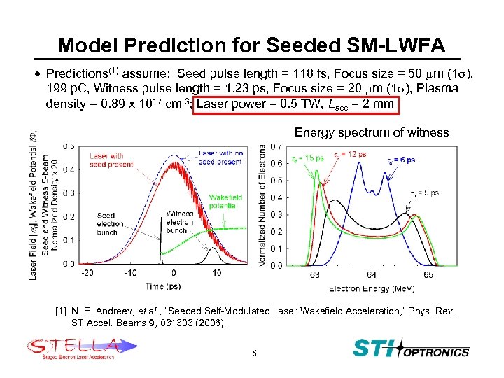 Model Prediction for Seeded SM-LWFA · Predictions(1) assume: Seed pulse length = 118 fs,