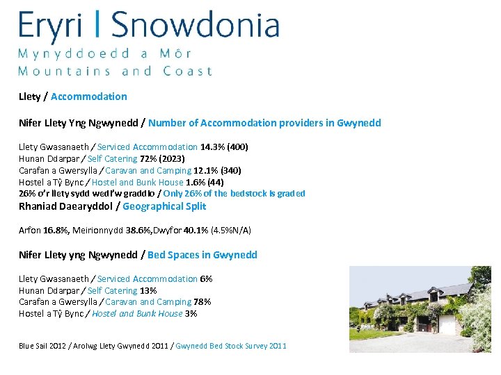 Llety / Accommodation Nifer Llety Yng Ngwynedd / Number of Accommodation providers in Gwynedd