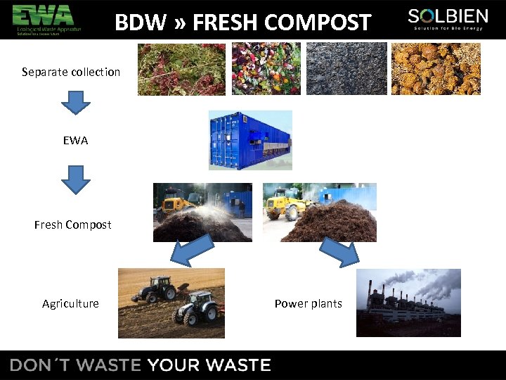 BDW » FRESH COMPOST Separate collection EWA Fresh Compost Agriculture Power plants 