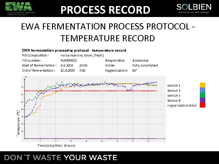 PROCESS RECORD EWA FERMENTATION PROCESS PROTOCOL TEMPERATURE RECORD 