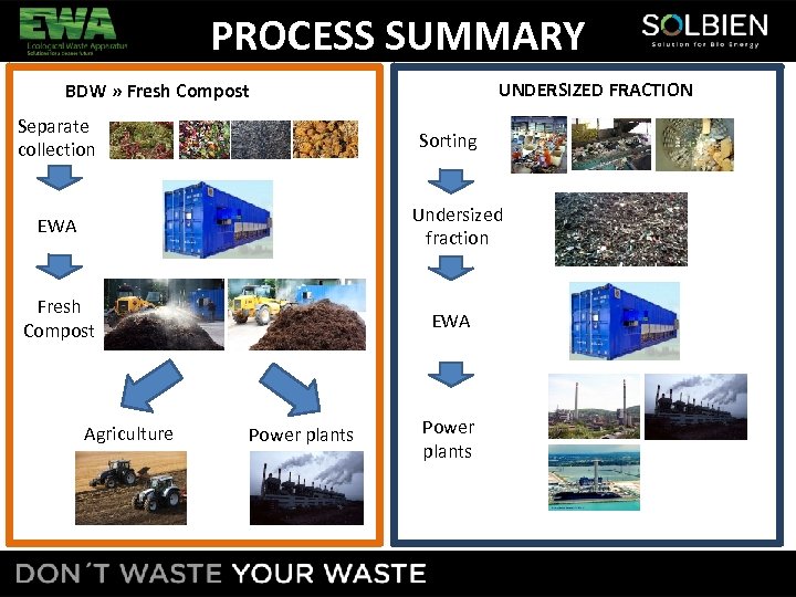 PROCESS SUMMARY UNDERSIZED FRACTION BDW » Fresh Compost Separate collection Sorting Undersized fraction EWA