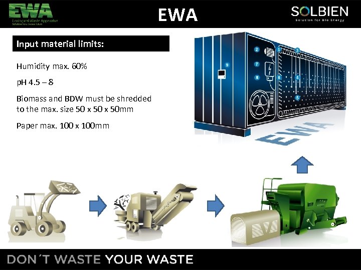 EWA Input material limits: Humidity max. 60% p. H 4. 5 – 8 Biomass