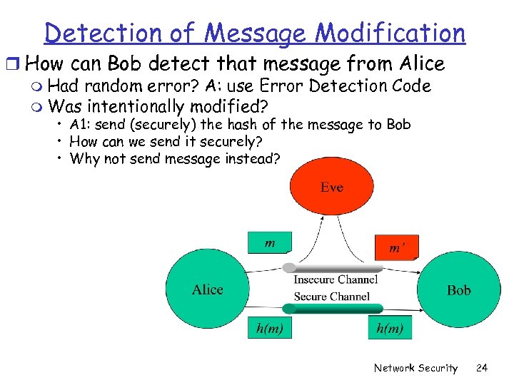 Detection of Message Modification r How can Bob detect that message from Alice m