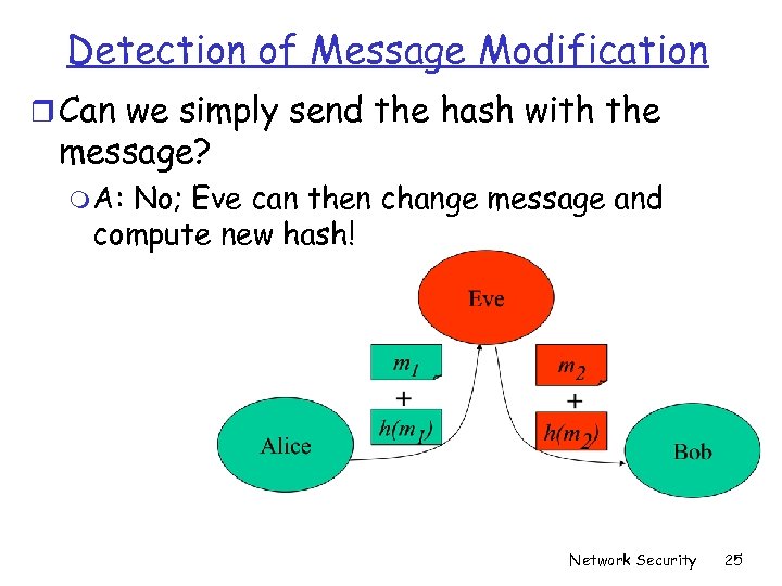 Detection of Message Modification r Can we simply send the hash with the message?