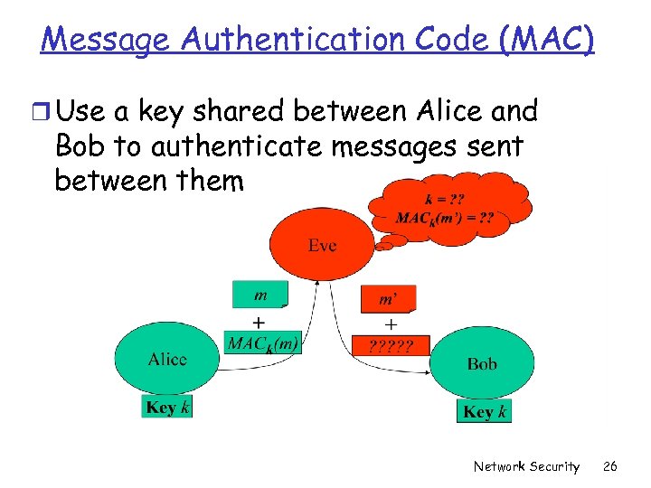 Message Authentication Code (MAC) r Use a key shared between Alice and Bob to