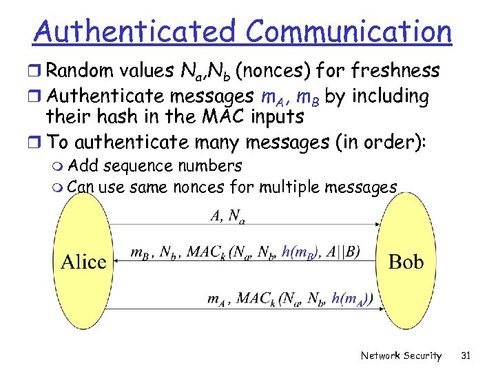 Authenticated Communication r Random values Na, Nb (nonces) for freshness r Authenticate messages m.