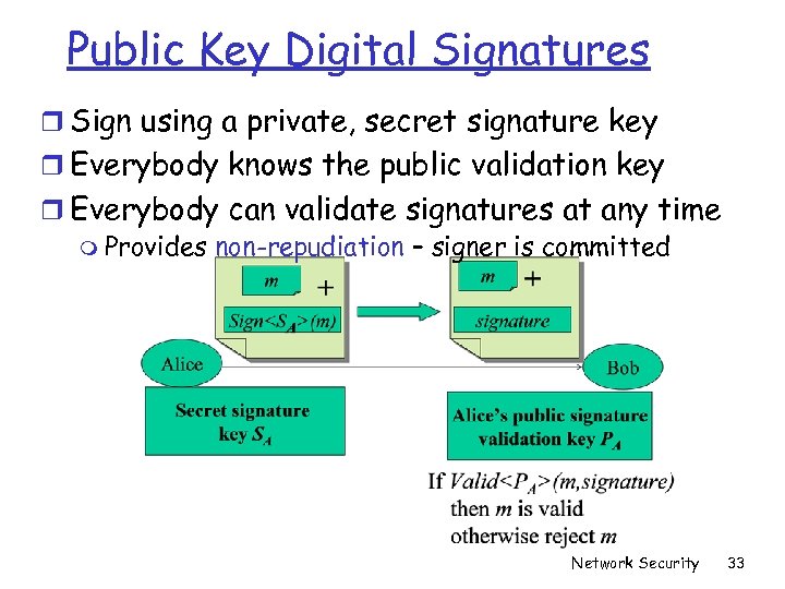 Public Key Digital Signatures r Sign using a private, secret signature key r Everybody