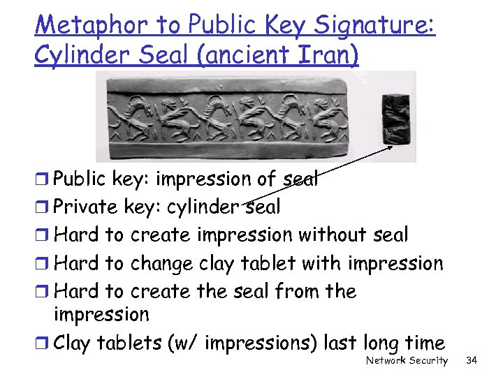 Metaphor to Public Key Signature: Cylinder Seal (ancient Iran) r Public key: impression of