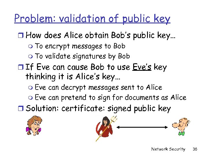 Problem: validation of public key r How does Alice obtain Bob’s public key… m