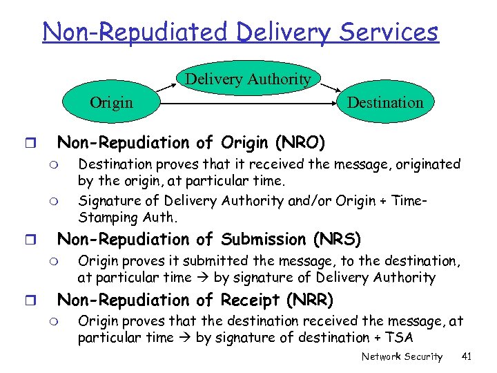 Non-Repudiated Delivery Services Delivery Authority Origin r Non-Repudiation of Origin (NRO) m m r