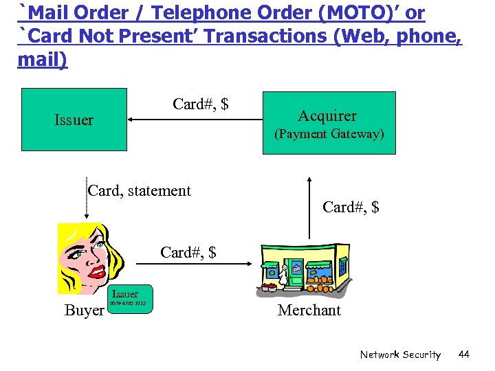 `Mail Order / Telephone Order (MOTO)’ or `Card Not Present’ Transactions (Web, phone, mail)