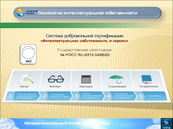 Технология интеллектуальной собственности Система добровольной сертификации «Интеллектуальная собственность и сервис» Государственная регистрация № РОСС