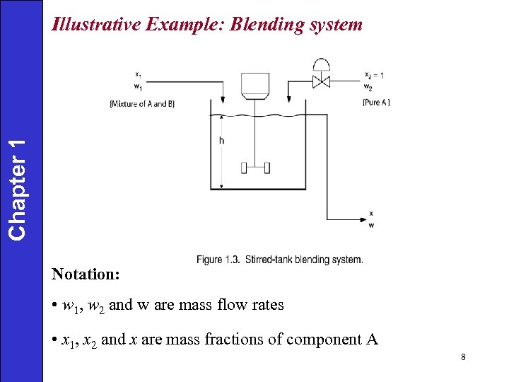 Chapter 1 Illustrative Example: Blending system Notation: • w 1, w 2 and w