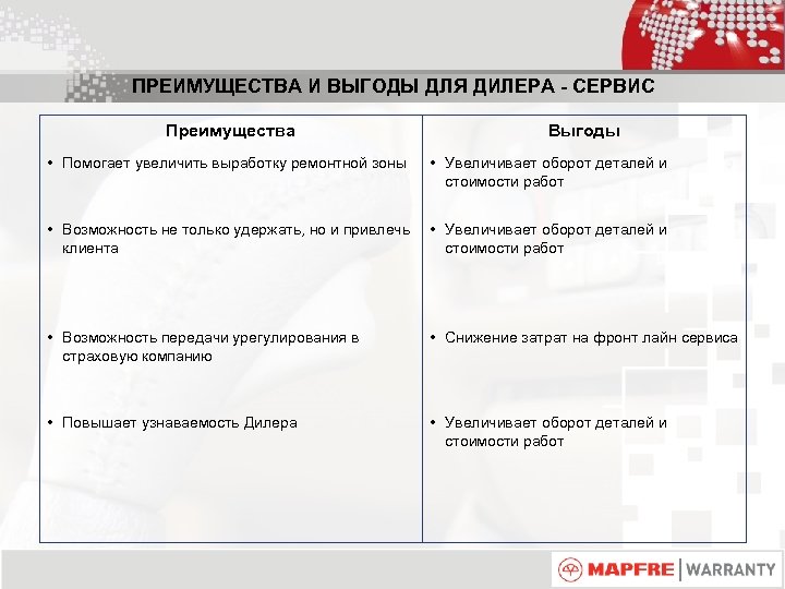 ПРЕИМУЩЕСТВА И ВЫГОДЫ ДЛЯ ДИЛЕРА - СЕРВИС Преимущества Выгоды • Помогает увеличить выработку ремонтной