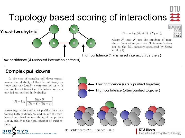 Biological Networks Types And Origin Protein-protein Interactions Complexes