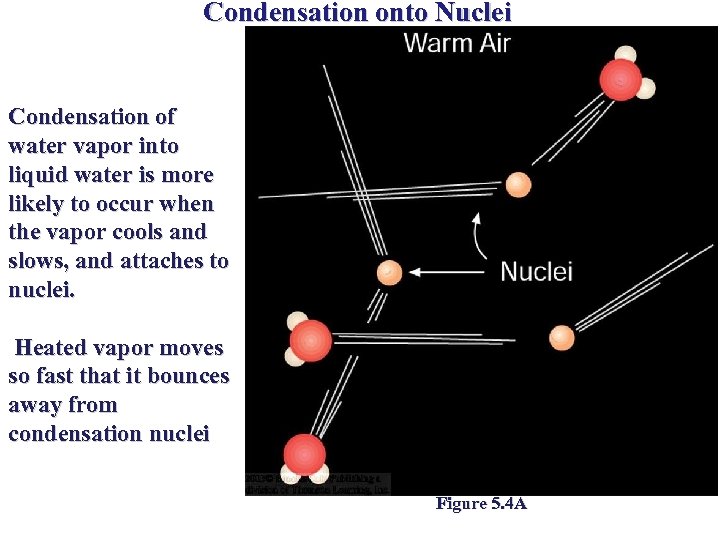 Condensation onto Nuclei Condensation of water vapor into liquid water is more likely to