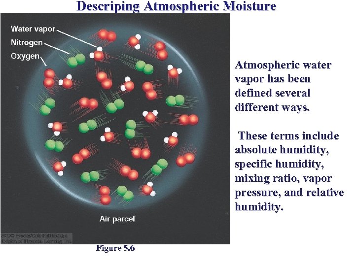 Descriping Atmospheric Moisture Atmospheric water vapor has been defined several different ways. These terms