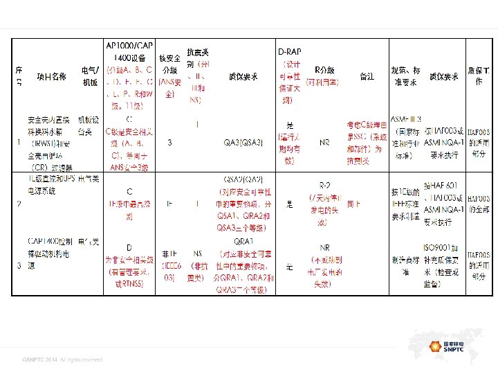此处的位置是一级标题 