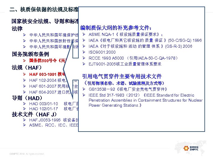 此处的位置是一级标题 二、核质保依据的法规及标准 国家核安全法规、导则和标准（适用电气贯穿件设计） 编制质保大纲的补充参考文件： 法律 Ø ASME Ø 中华人民共和国环境保护法（1989. 12）NQA-1《 核设施质量保证要求》； Ø IAEA《核电厂和其它核设施的 质量