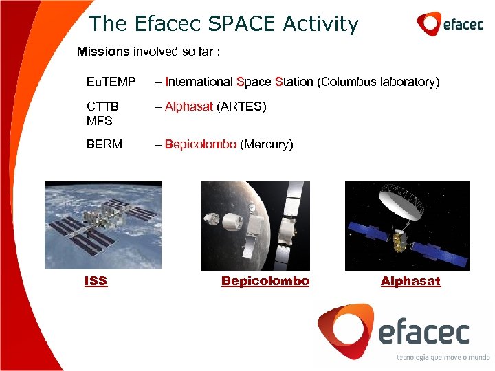 The Efacec SPACE Activity Missions involved so far : Eu. TEMP – International Space