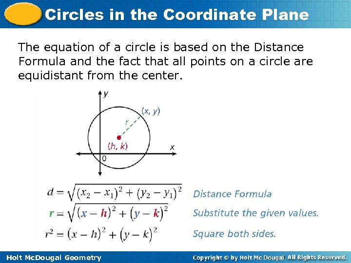 Circles in the Coordinate Plane The equation of a circle is based on the
