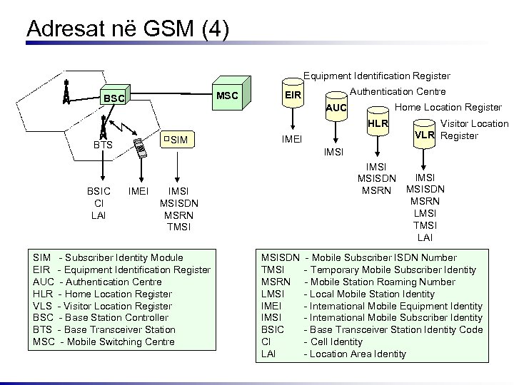 Adresat në GSM (4) Equipment Identification Register MSC BSC Authentication Centre EIR Home Location