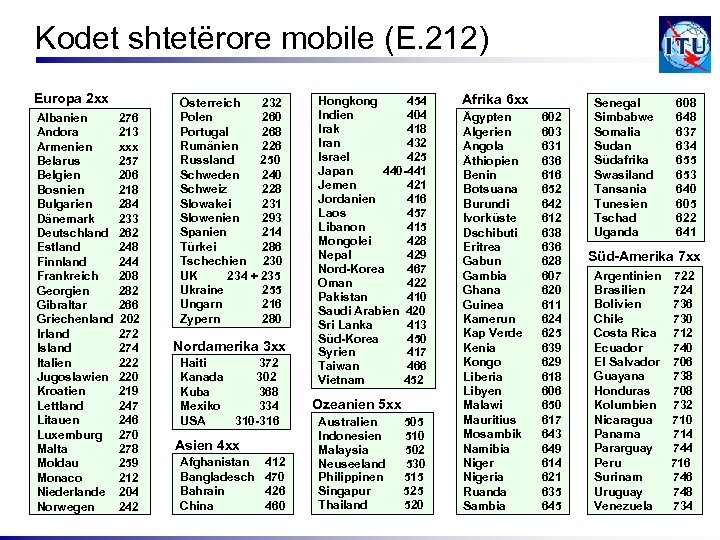 Kodet shtetërore mobile (E. 212) Europa 2 xx Albanien Andora Armenien Belarus Belgien Bosnien