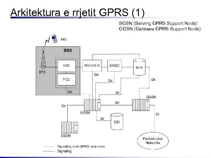 Arkitektura e rrjetit GPRS (1) SGSN (Serving GPRS Support Node) GGSN (Gateway GPRS Support