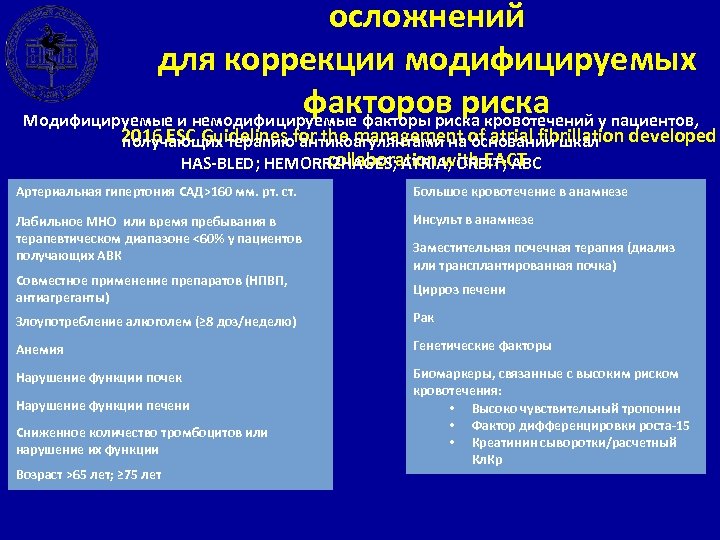 осложнений для коррекции модифицируемых факторов риска Модифицируемые и немодифицируемые факторы риска кровотечений у пациентов,