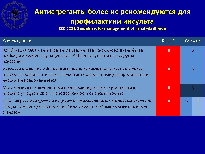 Антиагреганты более не рекомендуются для профилактики инсульта ESC 2016 Guidelines for management of atrial