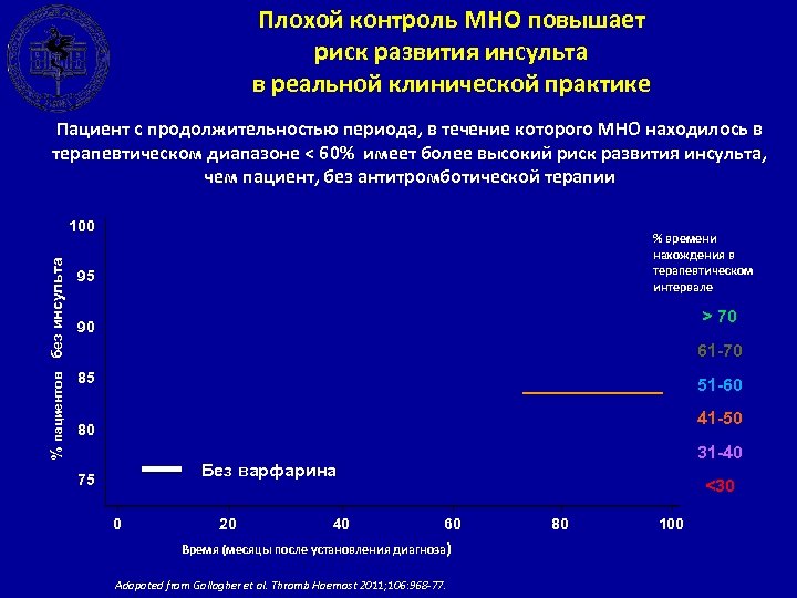 Мно повышено