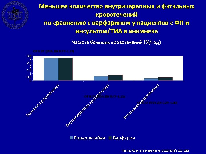 Меньшее количество внутричерепных и фатальных кровотечений по сравнению с варфарином у пациентов с ФП