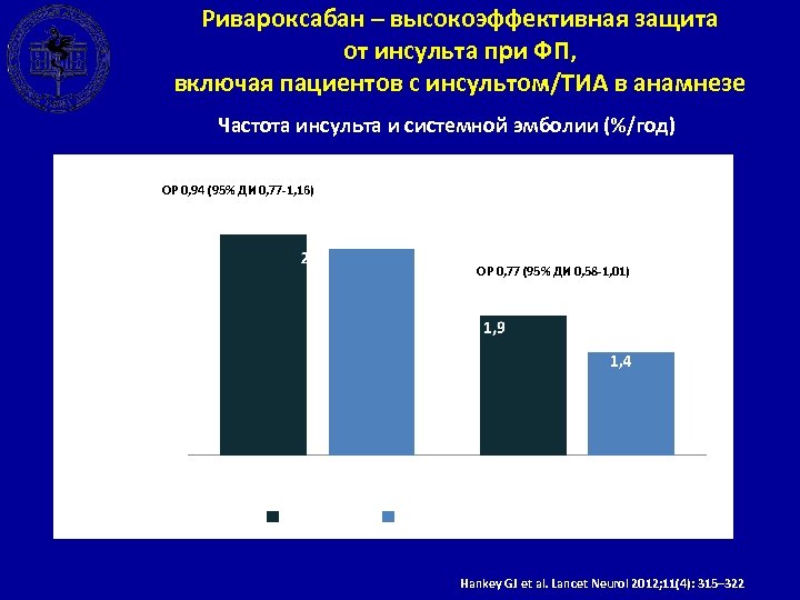 Ривароксабан – высокоэффективная защита от инсульта при ФП, включая пациентов с инсультом/ТИА в анамнезе
