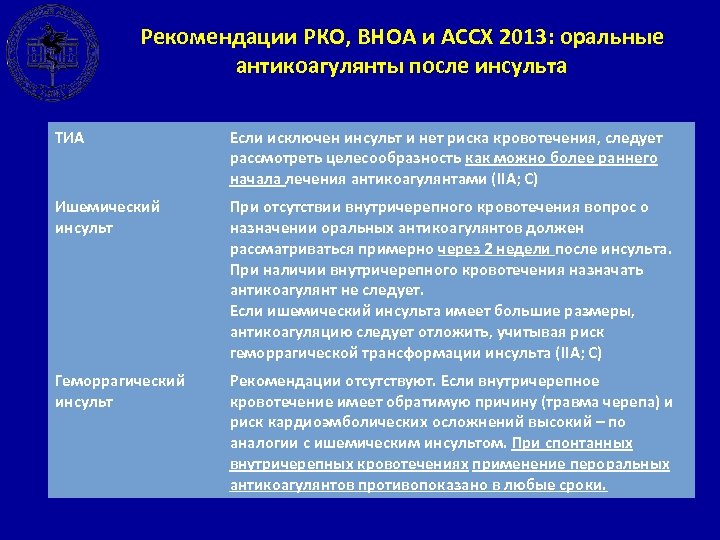 Рекомендации РКО, ВНОА и АССХ 2013: оральные антикоагулянты после инсульта ТИА Если исключен инсульт