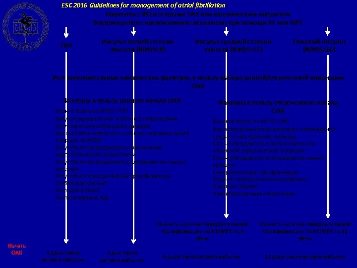 ESC 2016 Guidelines for management of atrial fibrillation Пациенты с ФП и острыми ТИА