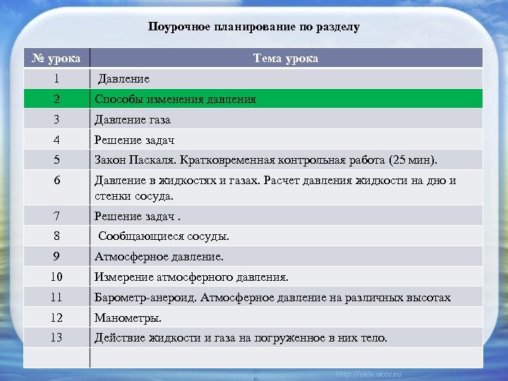 Поурочное планирование по разделу № урока Тема урока 1 Давление 2 Способы изменения давления