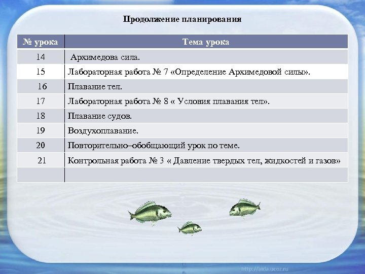 Продолжение планирования № урока Тема урока 14 Архимедова сила. 15 Лабораторная работа № 7