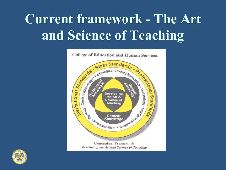 Current framework ‑ The Art and Science of Teaching 
