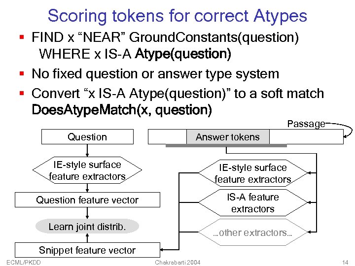 Scoring tokens for correct Atypes § FIND x “NEAR” Ground. Constants(question) WHERE x IS-A