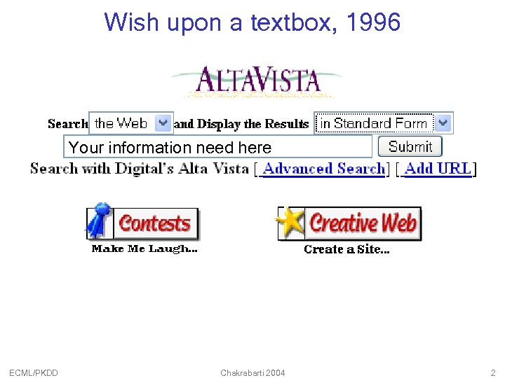 Wish upon a textbox, 1996 Your information need here ECML/PKDD Chakrabarti 2004 2 