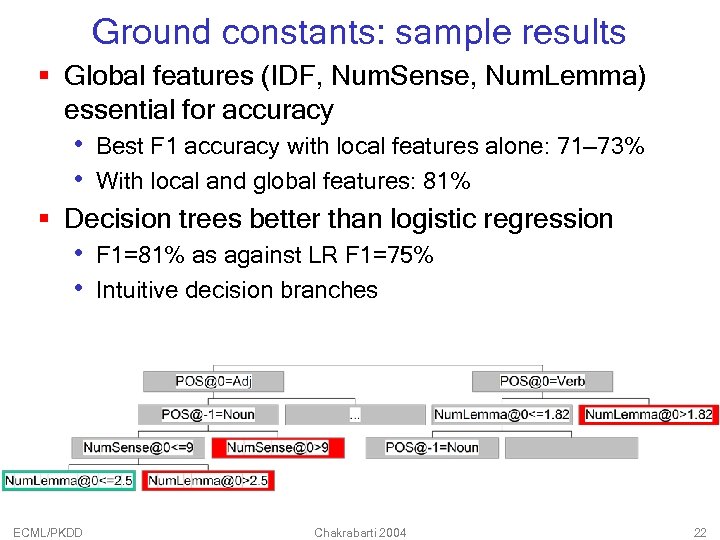 Ground constants: sample results § Global features (IDF, Num. Sense, Num. Lemma) essential for