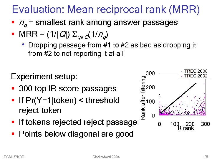 Evaluation: Mean reciprocal rank (MRR) § nq = smallest rank among answer passages §