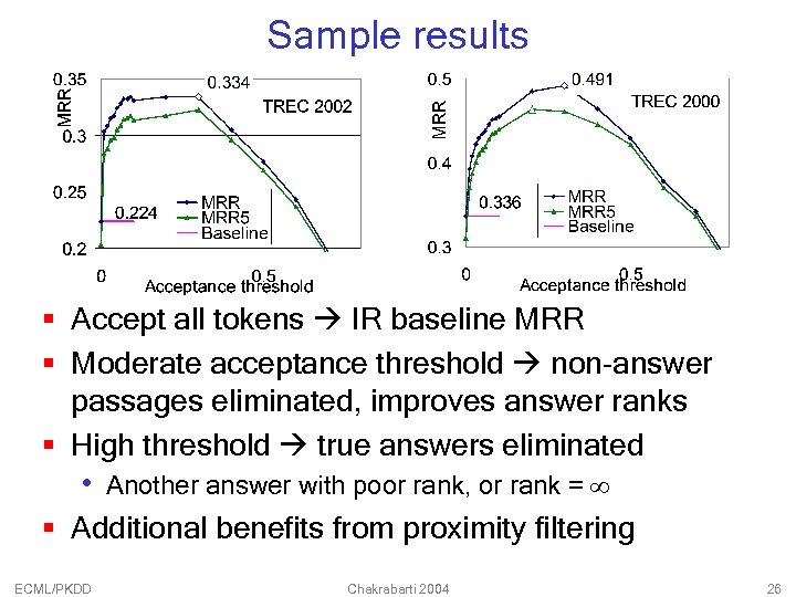 Sample results § Accept all tokens IR baseline MRR § Moderate acceptance threshold non-answer