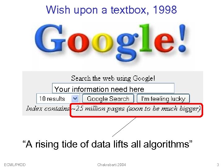 Wish upon a textbox, 1998 Your information need here “A rising tide of data