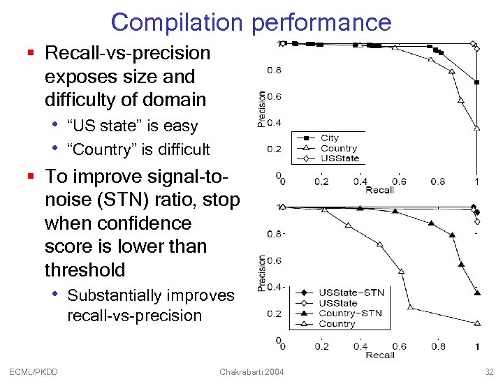 Compilation performance § Recall-vs-precision exposes size and difficulty of domain • “US state” is