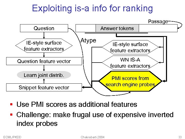 Exploiting is-a info for ranking Passage Question IE-style surface feature extractors Answer tokens Atype