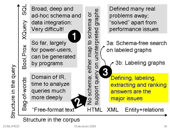 1 So far, largely for power-users, can be generated by programs Domain of IR,