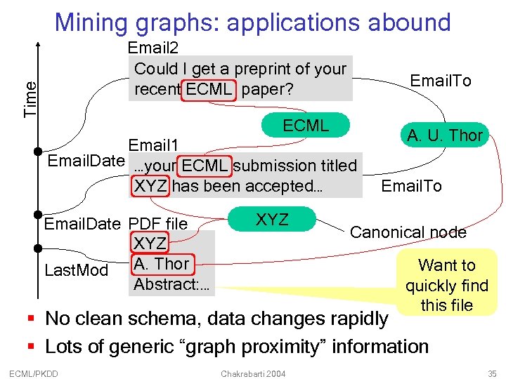 Mining graphs: applications abound Time Email 2 Could I get a preprint of your