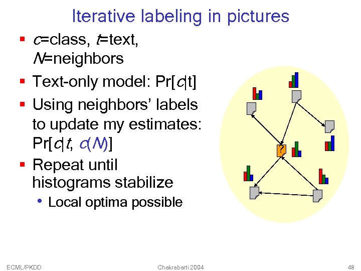 Iterative labeling in pictures § c=class, t=text, N=neighbors § Text-only model: Pr[c|t] § Using