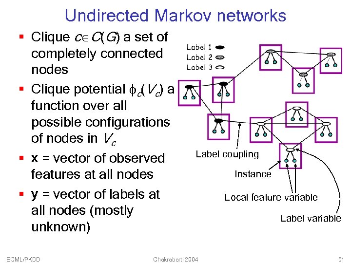 Undirected Markov networks § Clique c C(G) a set of completely connected nodes §